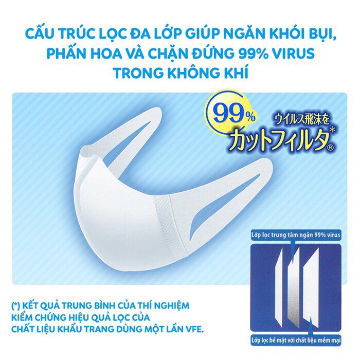 Khẩu Trang Unicharm
